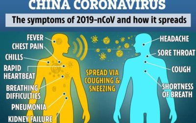 Employer Guide for Dealing with the Coronavirus
