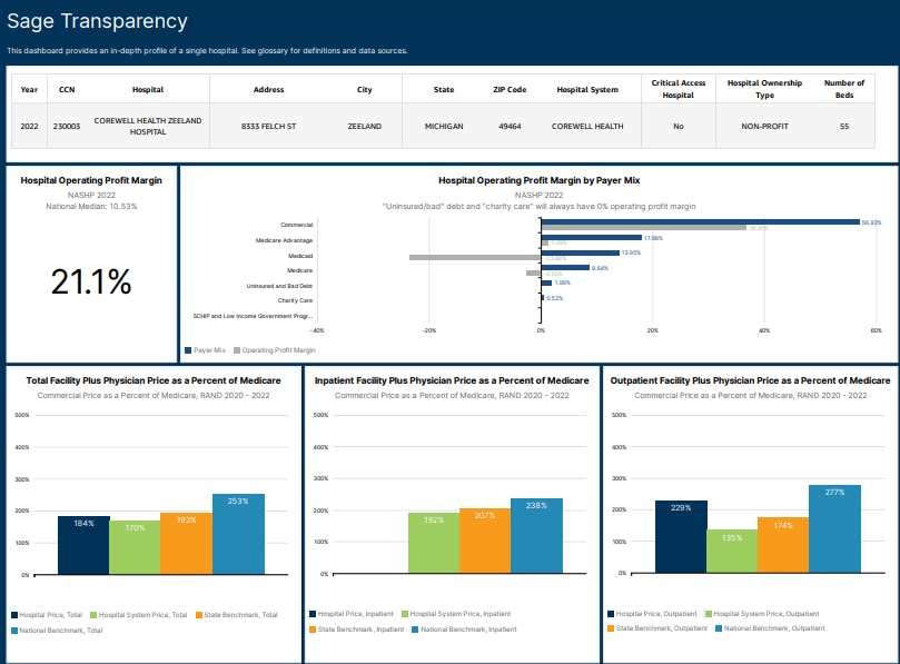 Sage Transparency 2.0 dashboard.