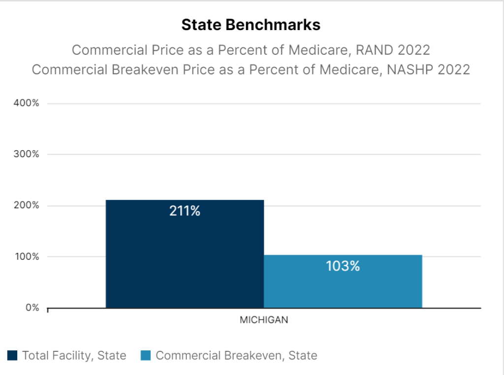 Sage Transparency 2.0 state benchmarks data.